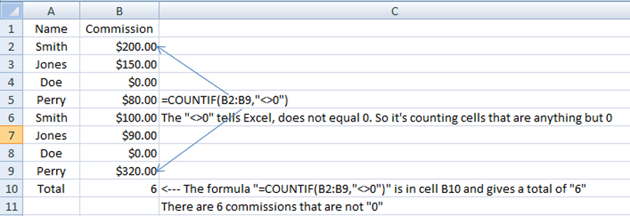 Excel CountIf Example